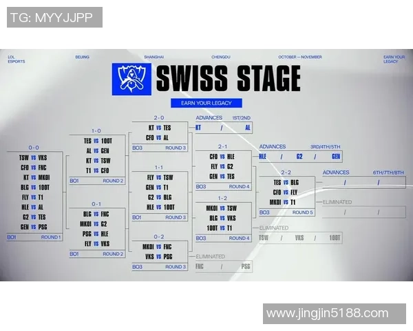TES崛起之路：从青涩团队到电竞精英赛的辉煌历程